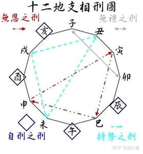 地支相刑|地支相刑